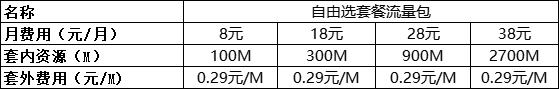 中国移动手机套餐资费一览表2022-4 中国移动手机套餐资费一览表2022-4
