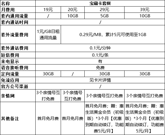 中国移动手机套餐资费一览表2022-3 中国移动手机套餐资费一览表2022-3