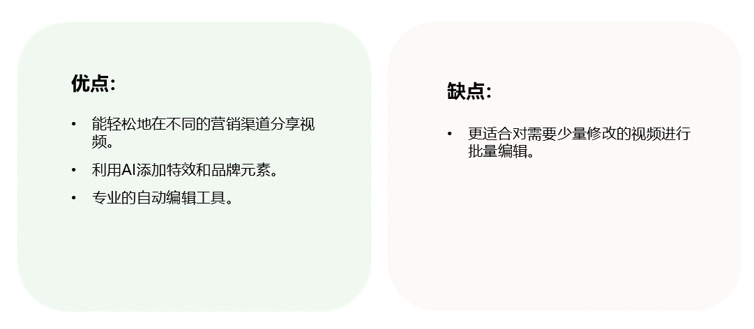 Video Create��ȱ��