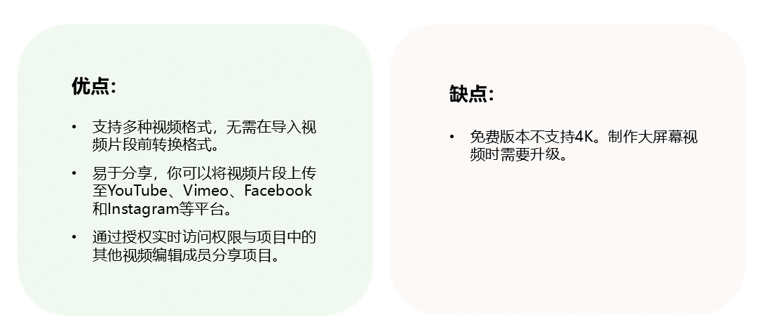 Lightworks��ȱ��