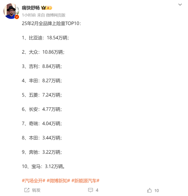 2������ԴƷ�������������ǵ����� С��2.38��ӵ���